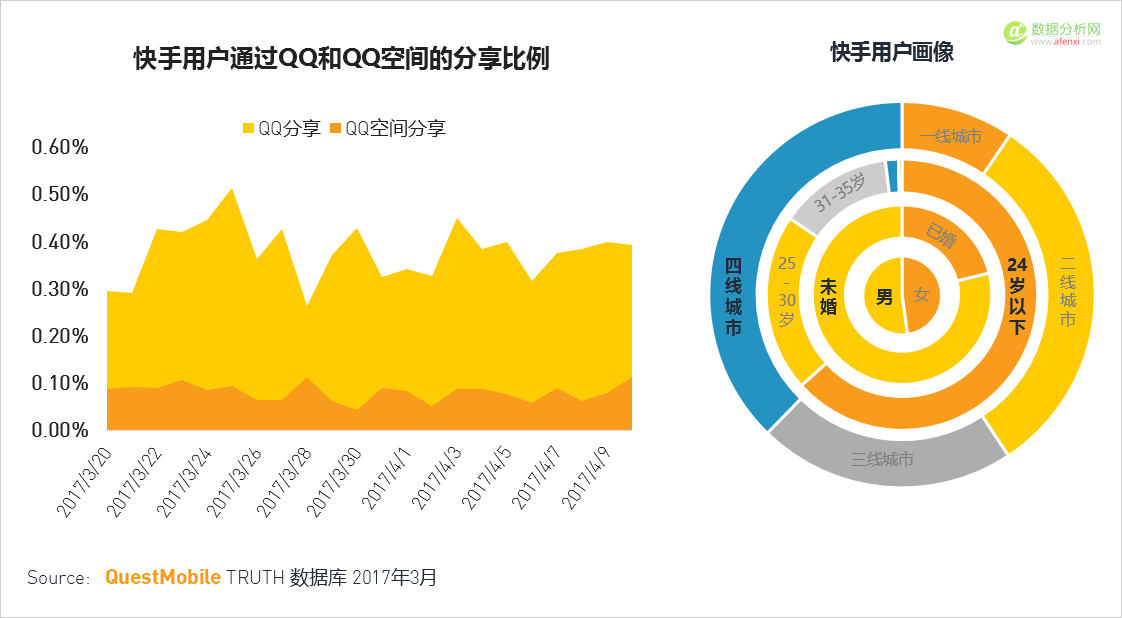 QuestMobile：移动互联网2017春季报告-数据分析网
