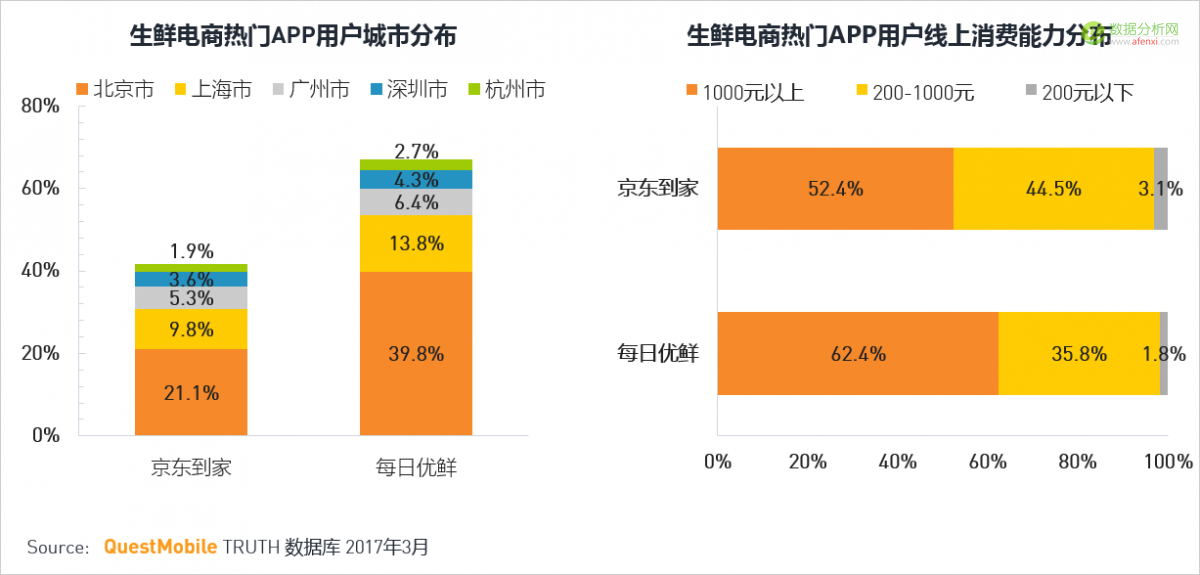 QuestMobile：移动互联网2017春季报告-数据分析网