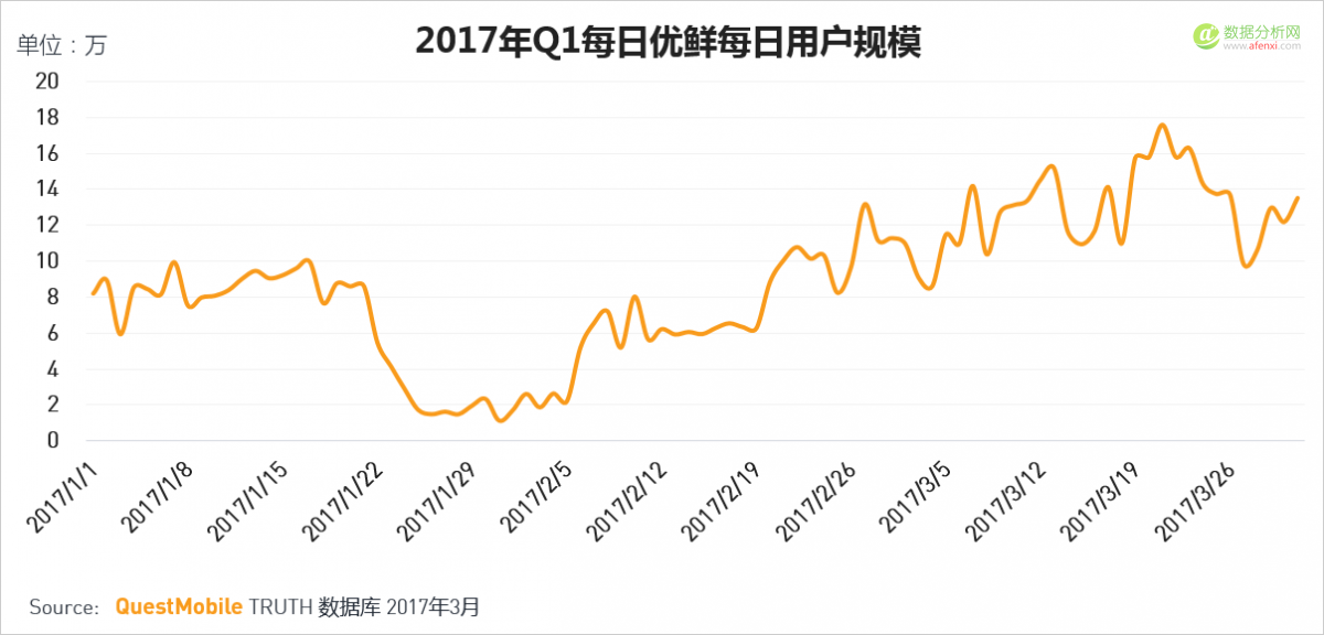 QuestMobile：移动互联网2017春季报告-数据分析网