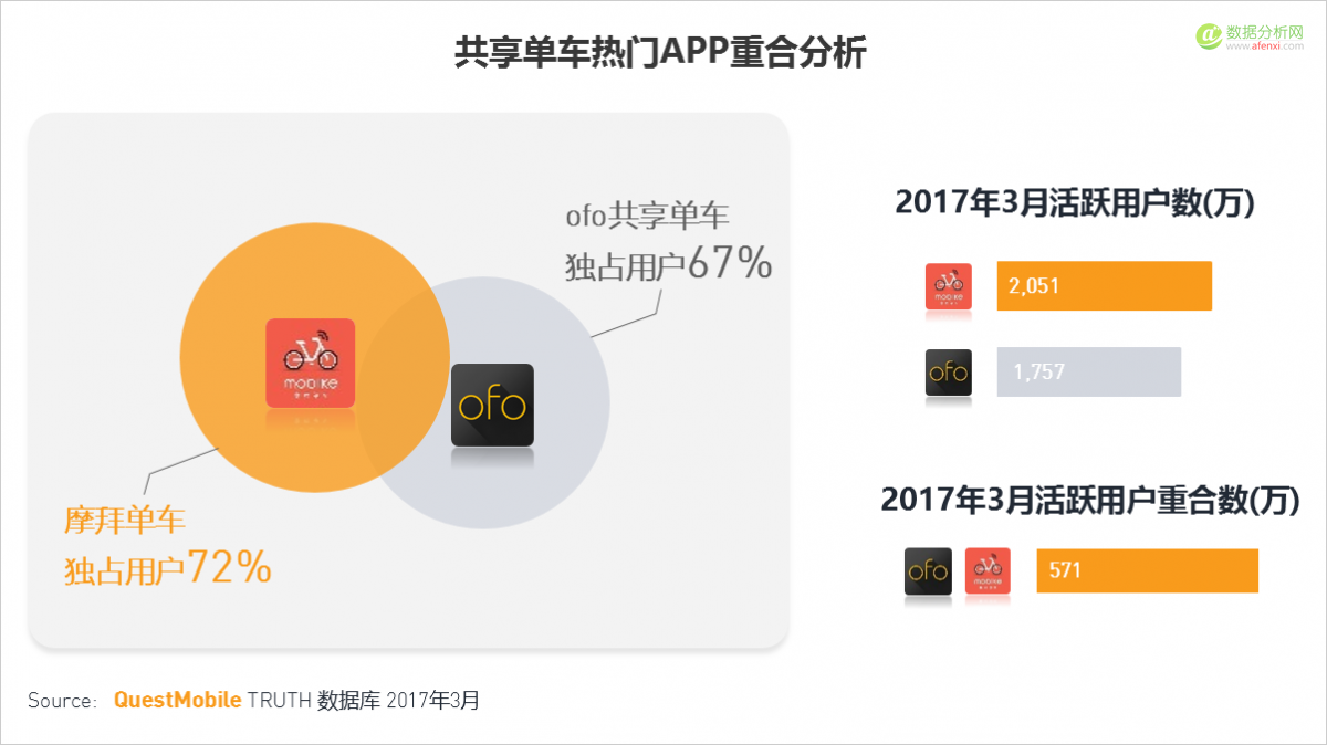 QuestMobile：移动互联网2017春季报告-数据分析网