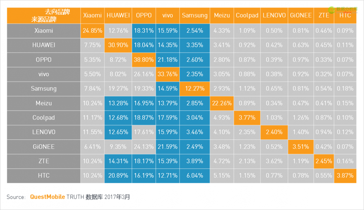 QuestMobile：移动互联网2017春季报告-数据分析网