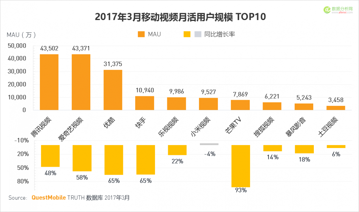 QuestMobile：移动互联网2017春季报告-数据分析网