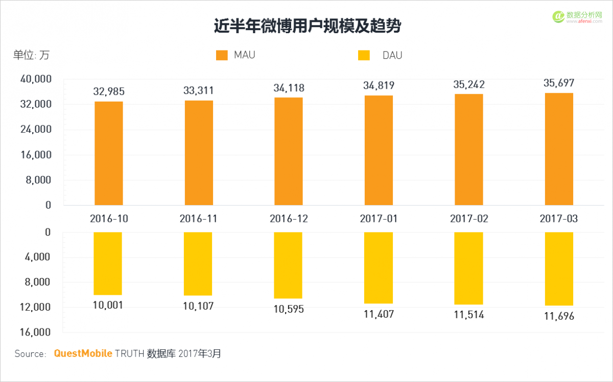 QuestMobile：移动互联网2017春季报告-数据分析网