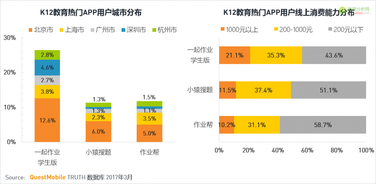 QuestMobile：移动互联网2017春季报告-数据分析网