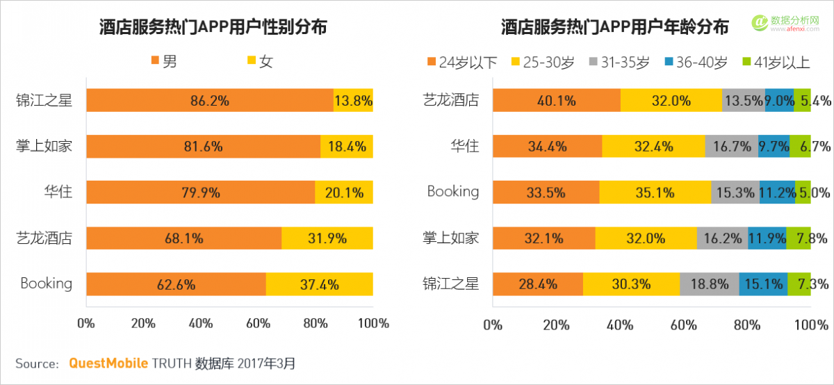 QuestMobile：移动互联网2017春季报告-数据分析网