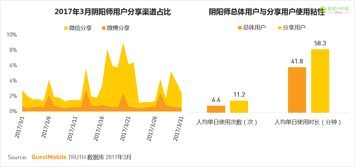 QuestMobile：移动互联网2017春季报告-数据分析网