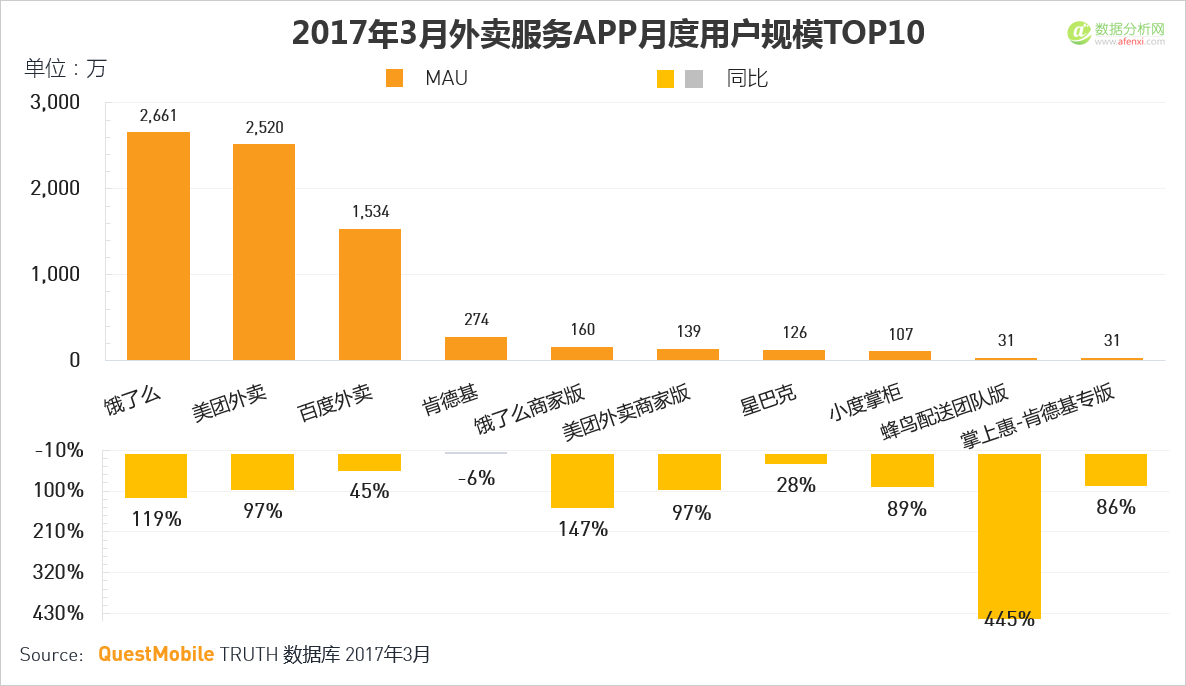 QuestMobile：移动互联网2017春季报告-数据分析网