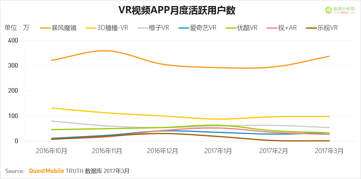 QuestMobile：移动互联网2017春季报告-数据分析网