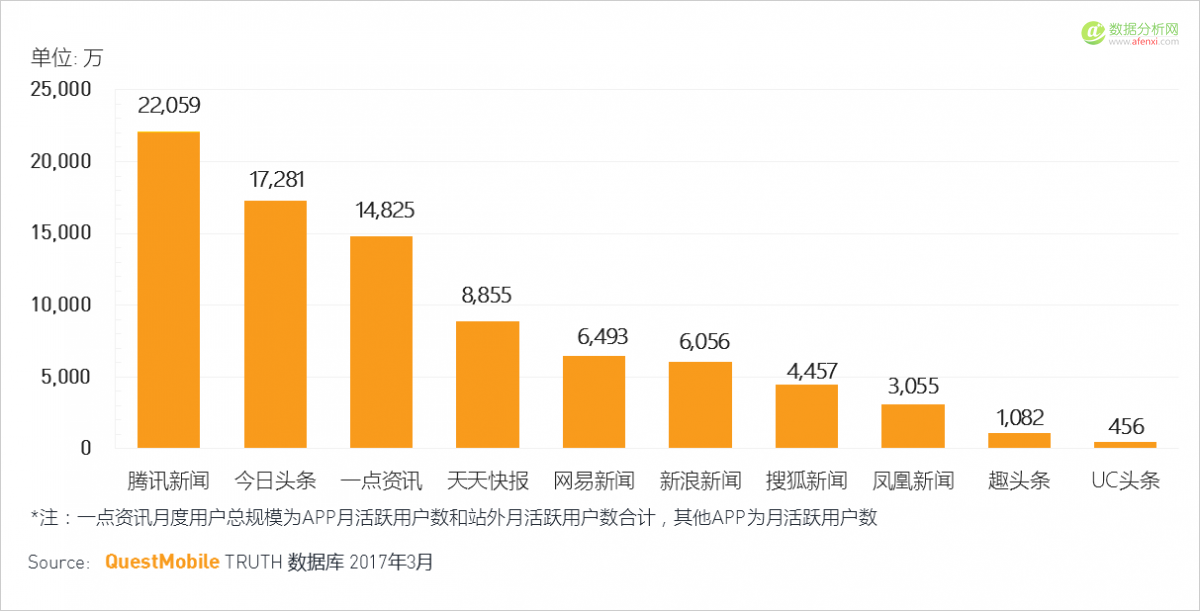 QuestMobile：移动互联网2017春季报告-数据分析网
