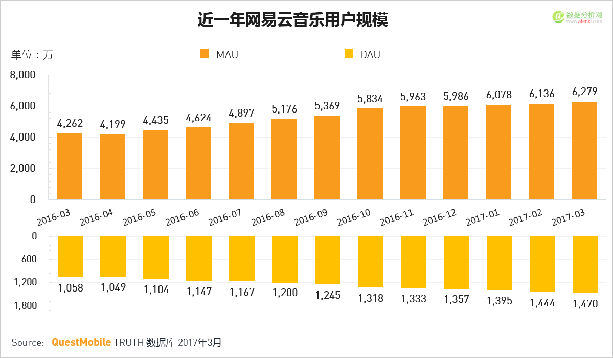 QuestMobile：移动互联网2017春季报告-数据分析网