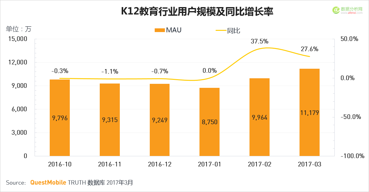 QuestMobile：移动互联网2017春季报告-数据分析网
