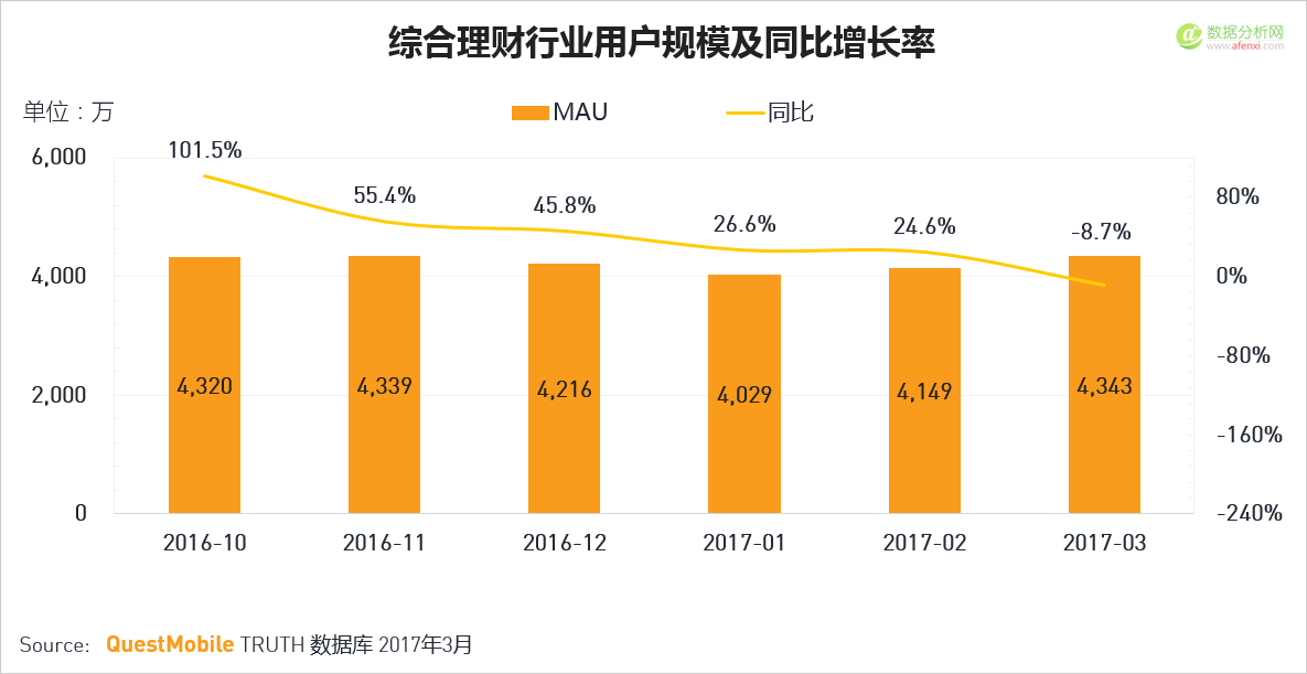 QuestMobile：移动互联网2017春季报告-数据分析网