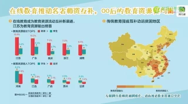 在线答疑平台阿凡题《中国00后互联网学习行为报告》：我国中小学生学习众生态一览-数据分析网