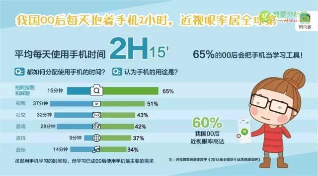在线答疑平台阿凡题《中国00后互联网学习行为报告》：我国中小学生学习众生态一览-数据分析网