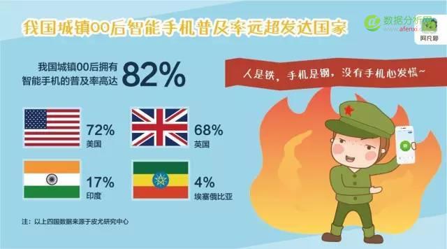 在线答疑平台阿凡题《中国00后互联网学习行为报告》：我国中小学生学习众生态一览-数据分析网