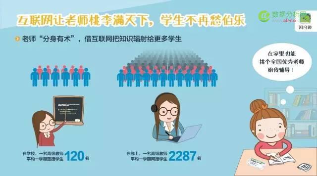 在线答疑平台阿凡题《中国00后互联网学习行为报告》：我国中小学生学习众生态一览-数据分析网