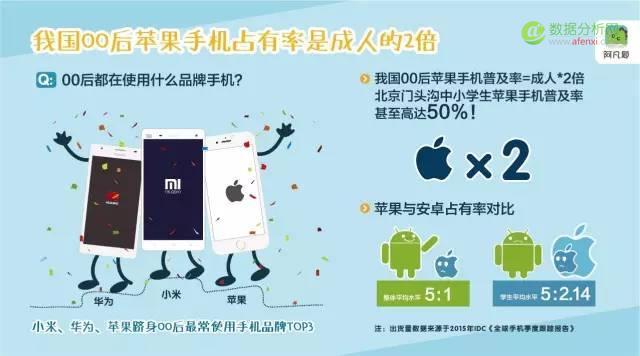 在线答疑平台阿凡题《中国00后互联网学习行为报告》：我国中小学生学习众生态一览-数据分析网