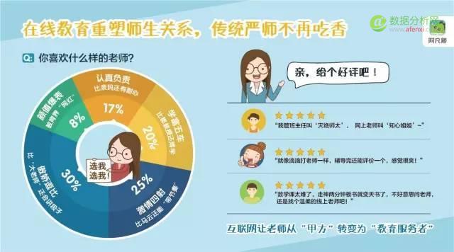 在线答疑平台阿凡题《中国00后互联网学习行为报告》：我国中小学生学习众生态一览-数据分析网