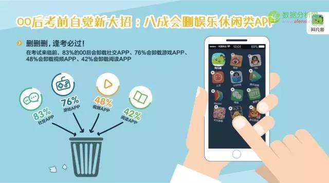 在线答疑平台阿凡题《中国00后互联网学习行为报告》：我国中小学生学习众生态一览-数据分析网
