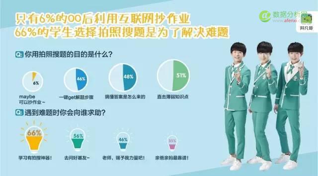 在线答疑平台阿凡题《中国00后互联网学习行为报告》：我国中小学生学习众生态一览-数据分析网