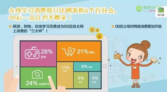 在线答疑平台阿凡题《中国00后互联网学习行为报告》：我国中小学生学习众生态一览-数据分析网