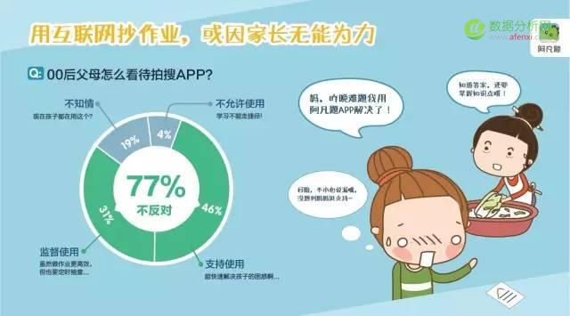 在线答疑平台阿凡题《中国00后互联网学习行为报告》：我国中小学生学习众生态一览-数据分析网