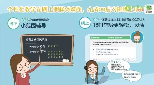 在线答疑平台阿凡题《中国00后互联网学习行为报告》：我国中小学生学习众生态一览-数据分析网