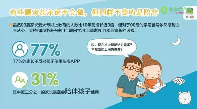 在线答疑平台阿凡题《中国00后互联网学习行为报告》：我国中小学生学习众生态一览-数据分析网