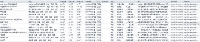 数据报告：一个死宅大数据分析师是怎么追番的？-数据分析网