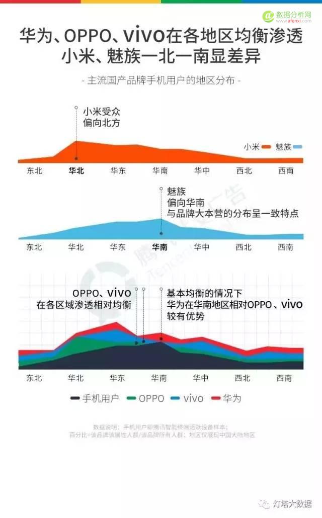 国产手机报告 ：得用户者得天下，如何抢占用户心智？-数据分析网