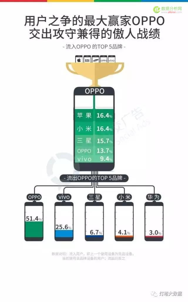 国产手机报告 ：得用户者得天下，如何抢占用户心智？-数据分析网