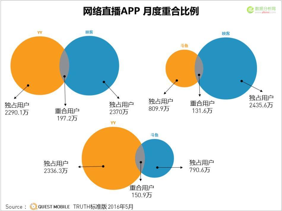 QuestMobile网络直播数据：8000万用户，“楚门”背后有多少真实的世界？-数据分析网