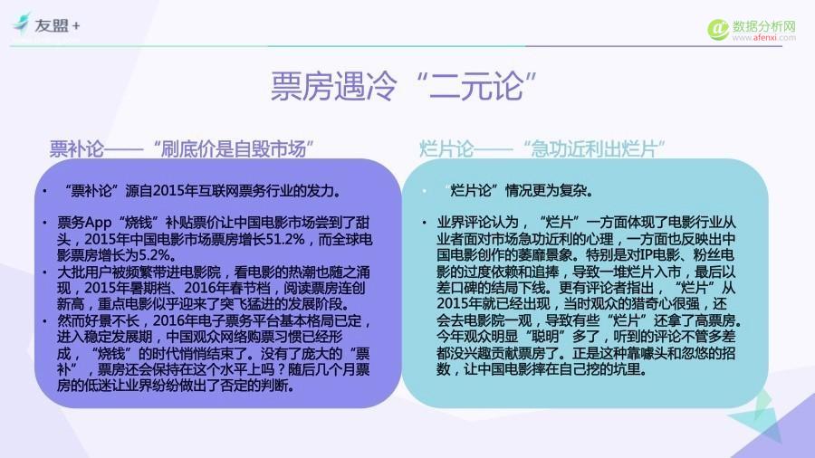 一份由“票房”引发的报告——“互联网+”时代电影市场研究（Part.1）-数据分析网
