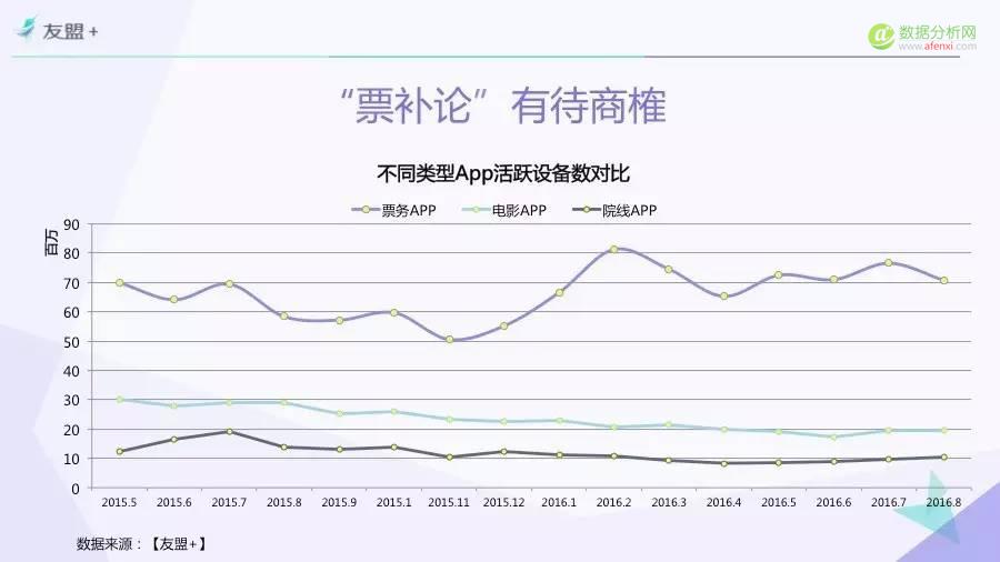 一份由“票房”引发的报告——“互联网+”时代电影市场研究（Part.1）-数据分析网