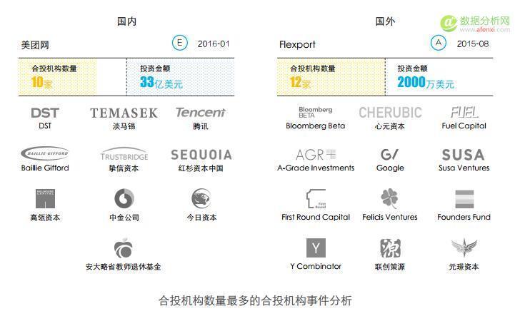 水滴观察：中国主要投资机构合投事件分析-数据分析网