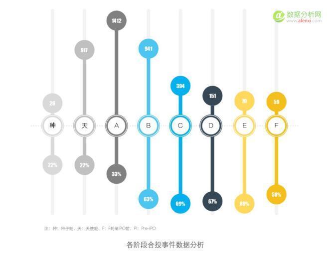水滴观察：中国主要投资机构合投事件分析-数据分析网