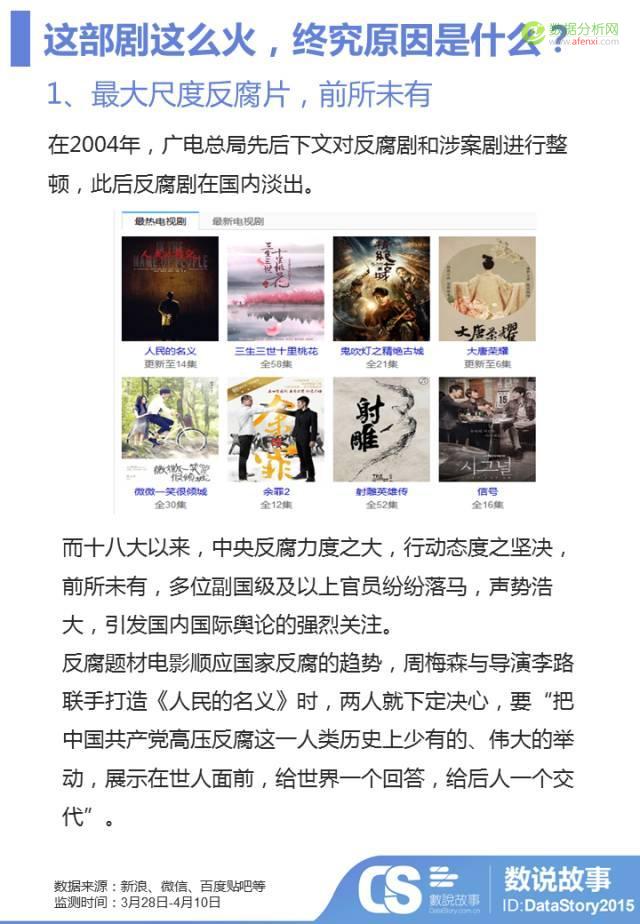 百万数据揭秘，原来你是这样被《人民的名义》圈粉的！-数据分析网