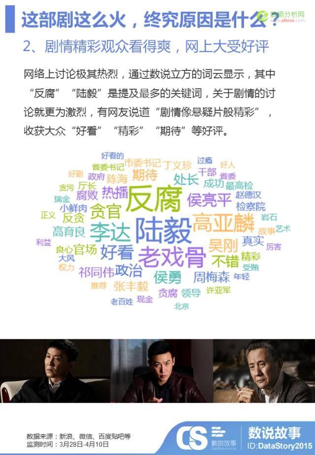 百万数据揭秘，原来你是这样被《人民的名义》圈粉的！-数据分析网