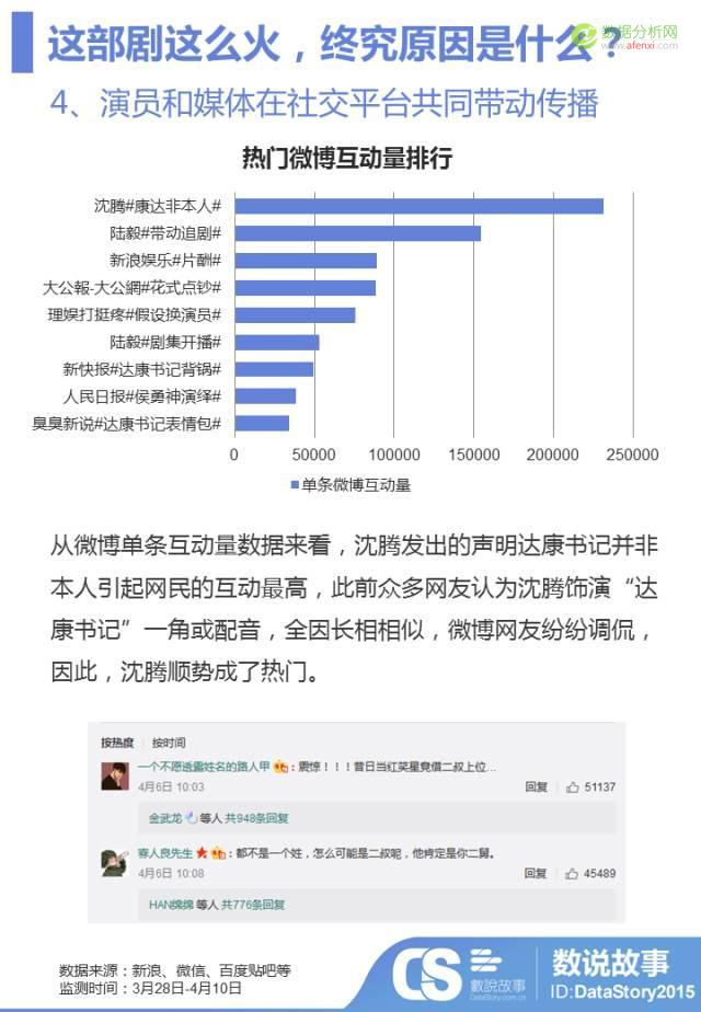 百万数据揭秘，原来你是这样被《人民的名义》圈粉的！-数据分析网