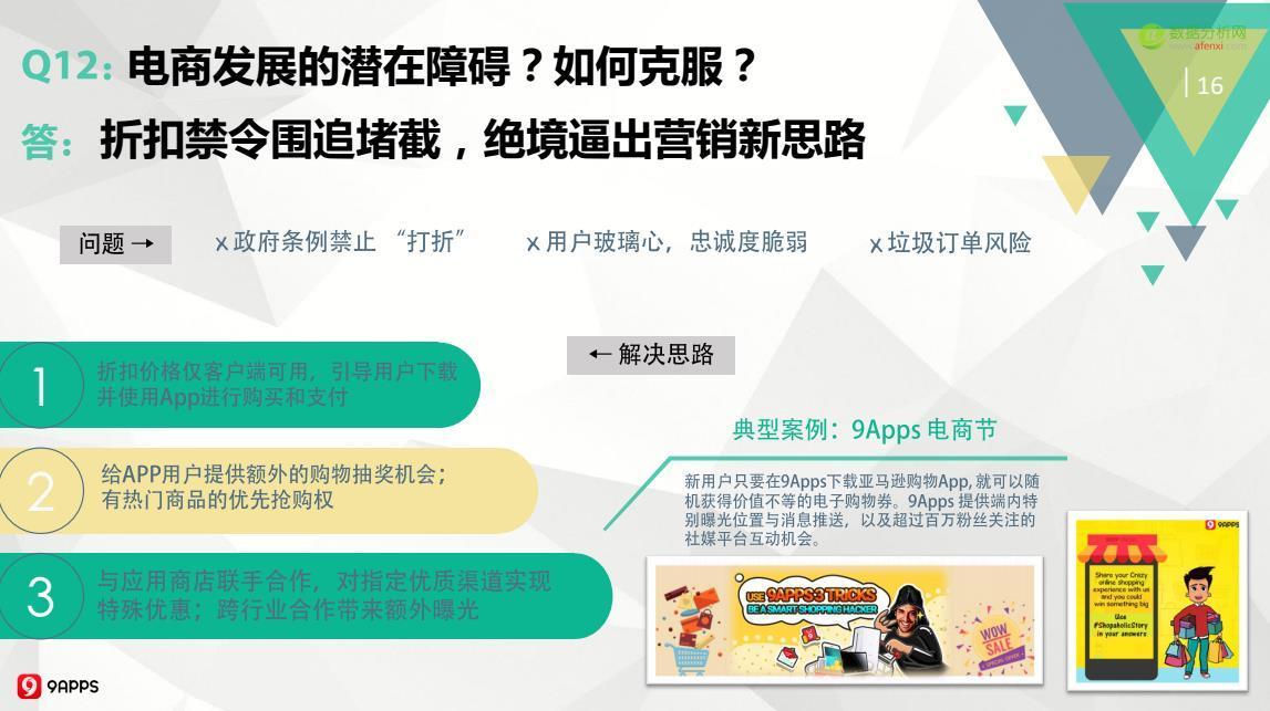 2016年Q3印度移动应用市场：开挂民族爱玩哪类游戏？用户画像如何？-数据分析网