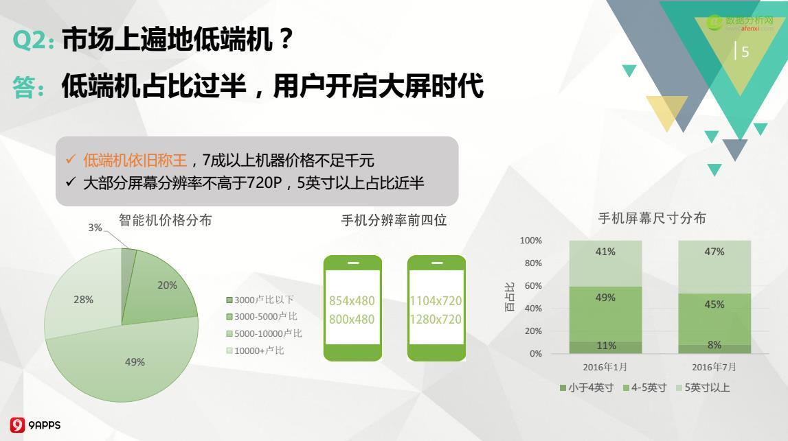 2016年Q3印度移动应用市场：开挂民族爱玩哪类游戏？用户画像如何？-数据分析网