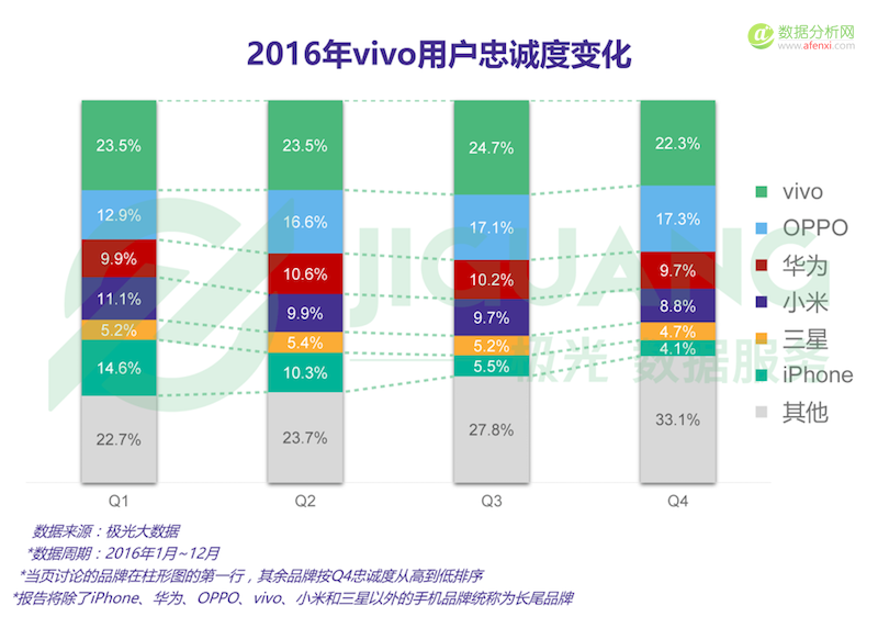 极光大数据发布2016年Q4手机行业数据报告-数据分析网
