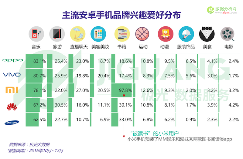 极光大数据发布2016年Q4手机行业数据报告-数据分析网
