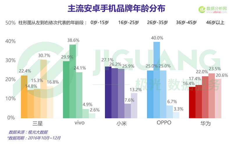 极光大数据发布2016年Q4手机行业数据报告-数据分析网