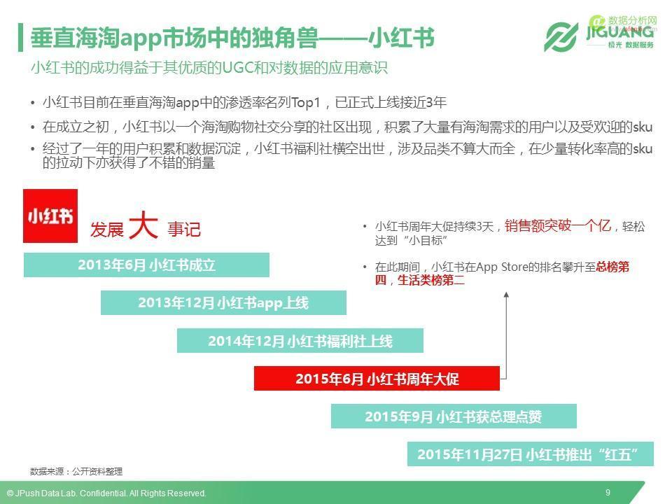 极光数据研究院：2016垂直海淘App研究报告-数据分析网