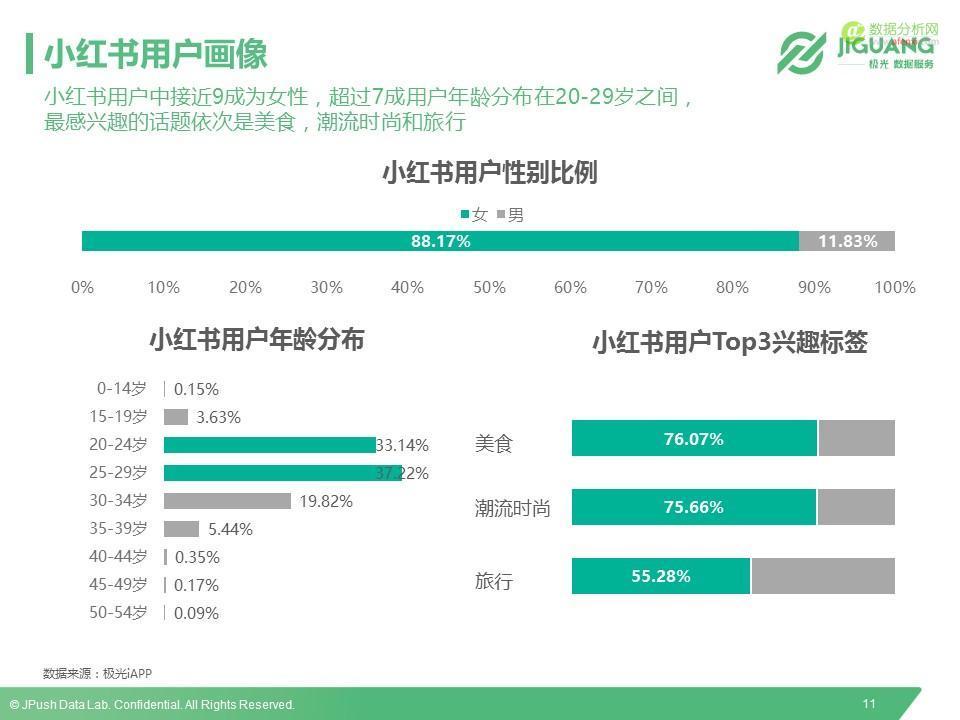 极光数据研究院：2016垂直海淘App研究报告-数据分析网