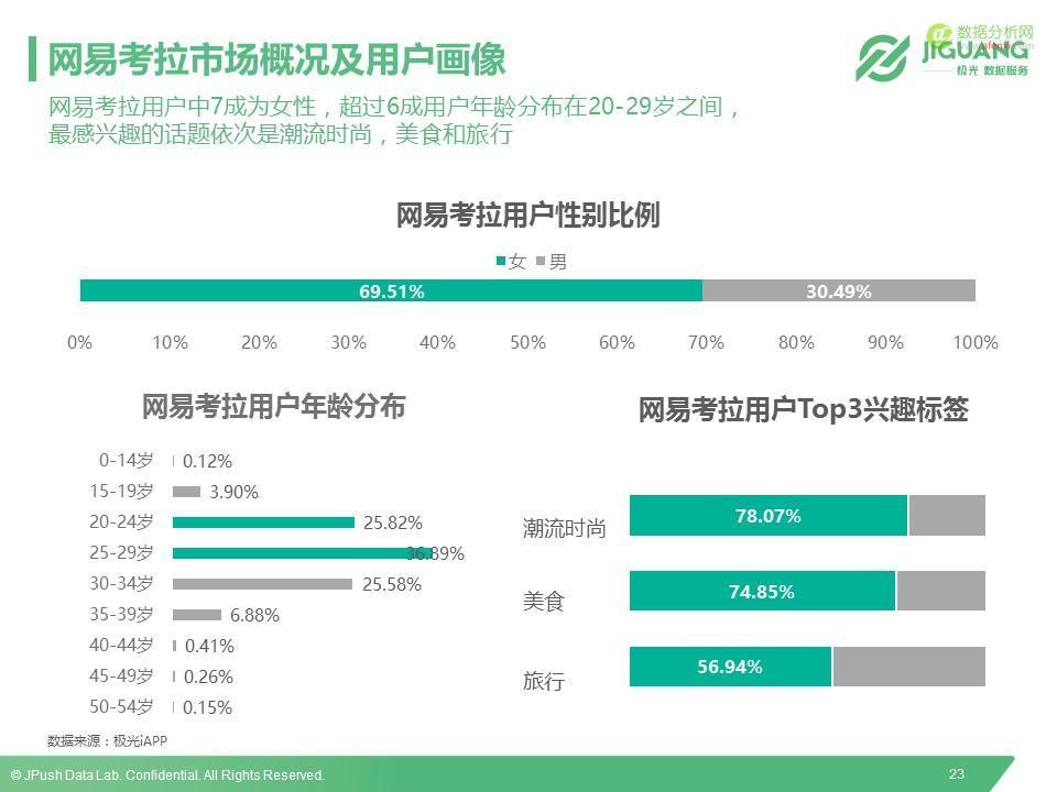 极光数据研究院：2016垂直海淘App研究报告-数据分析网