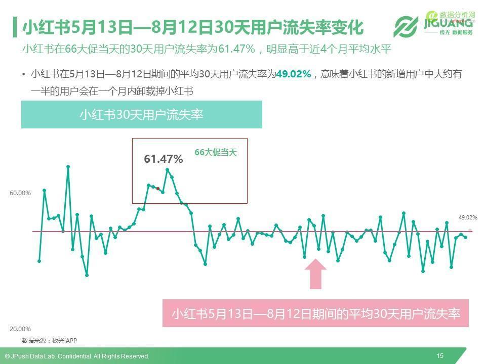 极光数据研究院：2016垂直海淘App研究报告-数据分析网