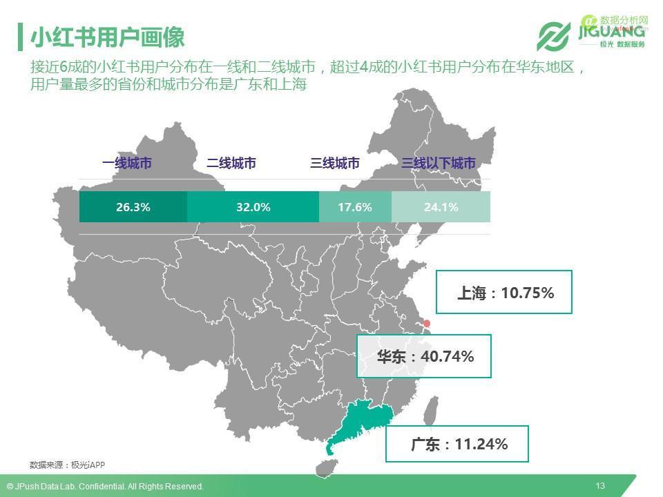 极光数据研究院：2016垂直海淘App研究报告-数据分析网
