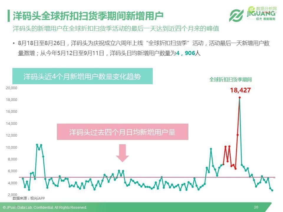极光数据研究院：2016垂直海淘App研究报告-数据分析网